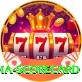 india scorecard Games (Casino & Earning) Ultimate v4.1.0